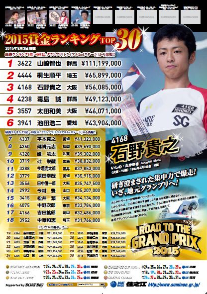 ボートレース住之江】「賞金ランキング当てクイズ」開始!ここで ボートレース住之江】「賞金ランキング当てクイズ」開始!ここで