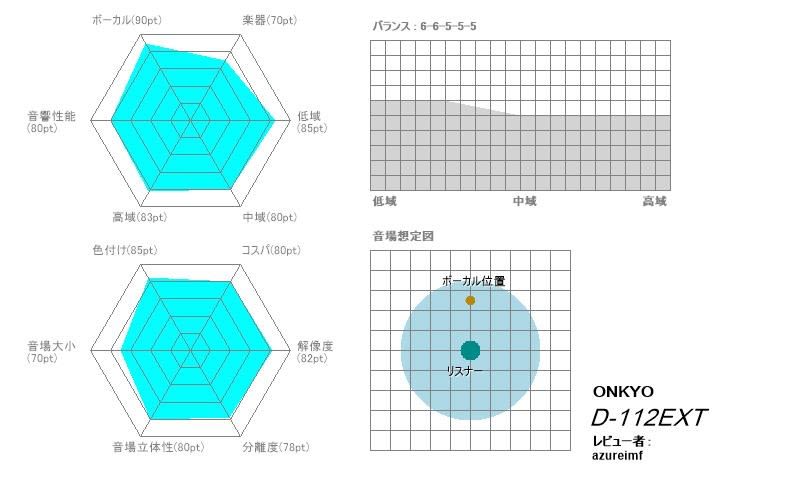 ONKYO CR-N765 長期レビュー: ONKYO D-112EXT との組合せ編 ONKYO CR-N765 長期レビュー: ONKYO D-112EXT との組合せ編