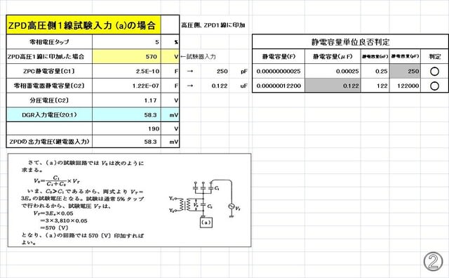 太陽光発電システムにある逆電力継電器(RPR)vs地絡過電圧継電器 太陽光発電システムにある逆電力継電器(RPR)vs地絡過電圧継電器