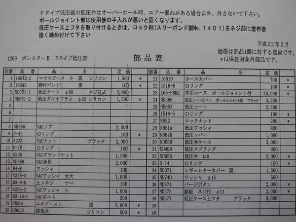 NDS製レギュレータのパーツリスト(部品表)2017年 - ダイビング NDS製レギュレータのパーツリスト(部品表)2017年 - ダイビング