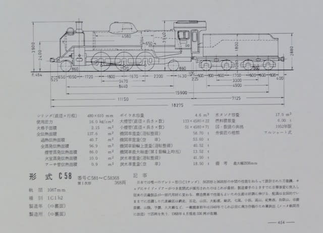 国鉄　鉄道　C63形　蒸気機関車　SL 図面　設計図　2枚