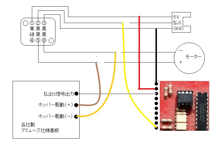 各社アミューズ仕様基板の再利用で バジリスク~甲賀忍法帖~絆 各社アミューズ仕様基板の再利用で バジリスク~甲賀忍法帖~絆