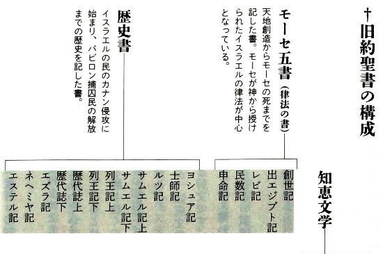 旧約聖書『コヘレトの言葉』の新訳に最大敬意を表します ～ これ