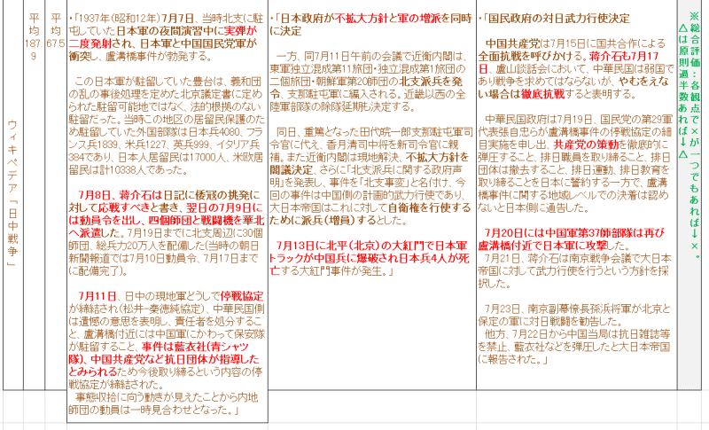 中学歴史教科書8社を比べる】333 (23) 日中関係Ⅱ(第1次世界大戦 中学歴史教科書8社を比べる】333 (23) 日中関係Ⅱ(第1次世界大戦