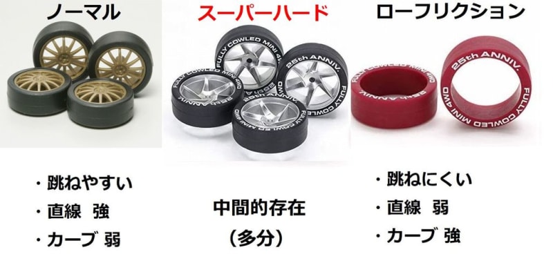 スーパーハード＆ローフリマルーンペラタイヤホイールセットミニ