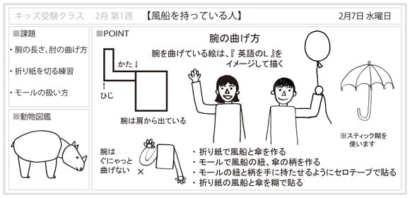 小学校受験年少クラス