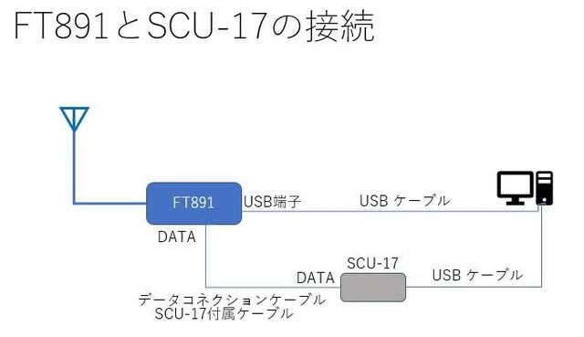 FT891でFT8を設定する - この頃思うこと FT891でFT8を設定する - この頃思うこと