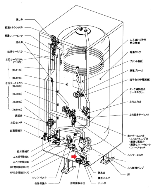 貯湯タンクユニット 2012年製 エコキュート ぽ 貯湯タンクユニット 2012年製 エコキュート ぽ