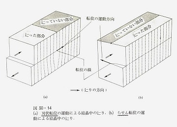 固体物理の基礎 下・2 固体の物性各論: アシュクロフト 固体物理の基礎 下・2 固体の物性各論: アシュクロフト