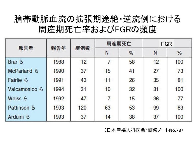 期間限定キャンペーン 胎児発育不全（FGR） - ある産婦人科医のひとりごと 医学一般