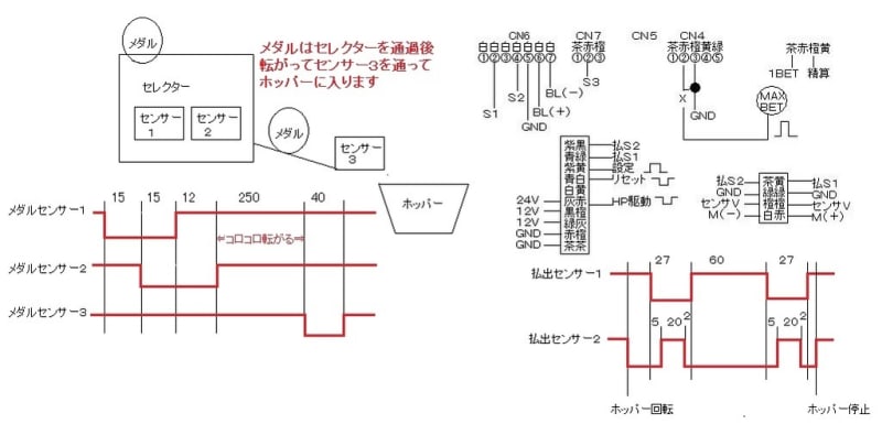 コイン不要回路～サミー（パチスロ北斗の拳 世紀末救世主伝説） - 回胴式遊技機技術研究 J-Slot Amusement Specification