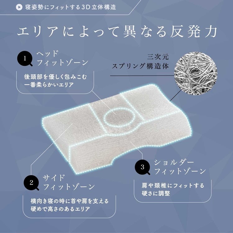 完全保存版】フランスベッド 枕 LTショルダーフィットピロー
