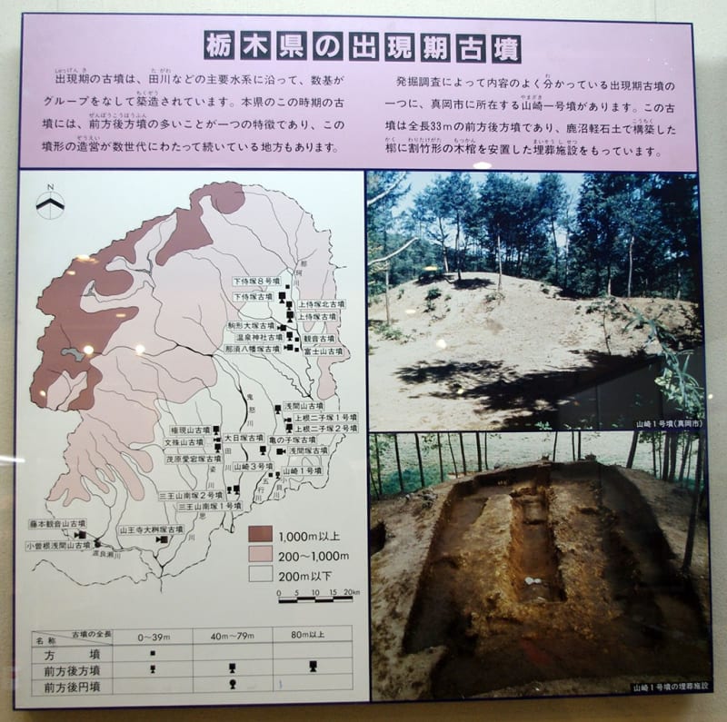 しもつけ風土記の丘資料館｜栃木県下野市 ～古墳についての展示
