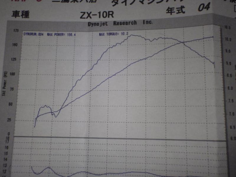 ZX-10R アクラポビッチレーシングラインインプレ - HDマスター