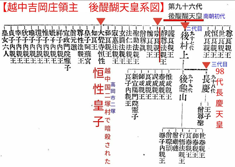 🔴📚 【 南北朝正閏論 セイジュンロン 】明治維新と「皇統譜」の編纂 🔴📚 【 南北朝正閏論 セイジュンロン 】明治維新と「皇統譜」の編纂
