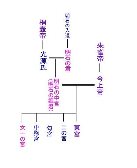 PICK UP】『源氏物語』における光源氏と明石の君のモデル PICK UP】『源氏物語』における光源氏と明石の君のモデル