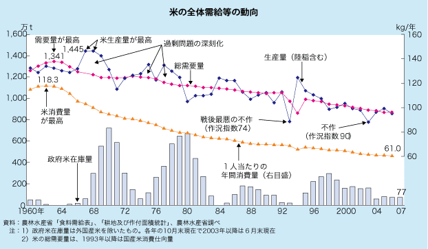 Amazon.co.jp: 日本米価変動史 : 中沢 弁次郎: 本