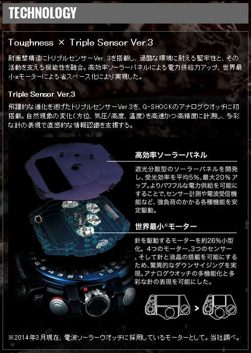 GULFMASTER（ガルフマスター） 入荷済み GWN-1000B-1BJF（ブルー