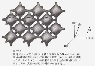 固体物理の基礎 上・2 固体のバンド理論: アシュクロフト 固体物理の基礎 上・2 固体のバンド理論: アシュクロフト