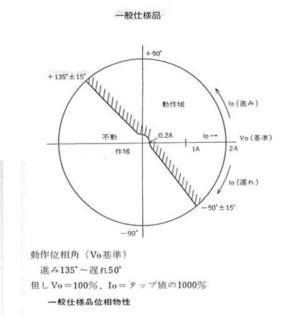 位相特性試験の中身考察バージョン1 - eつれづれ管理者(66kV特 位相特性試験の中身考察バージョン1 - eつれづれ管理者(66kV特