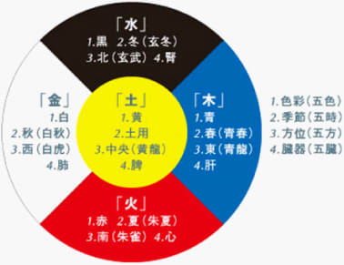 堀内信隆「だるまんの陰陽五行シリーズ」 - 吾 堀内信隆「だるまんの陰陽五行シリーズ」 - 吾