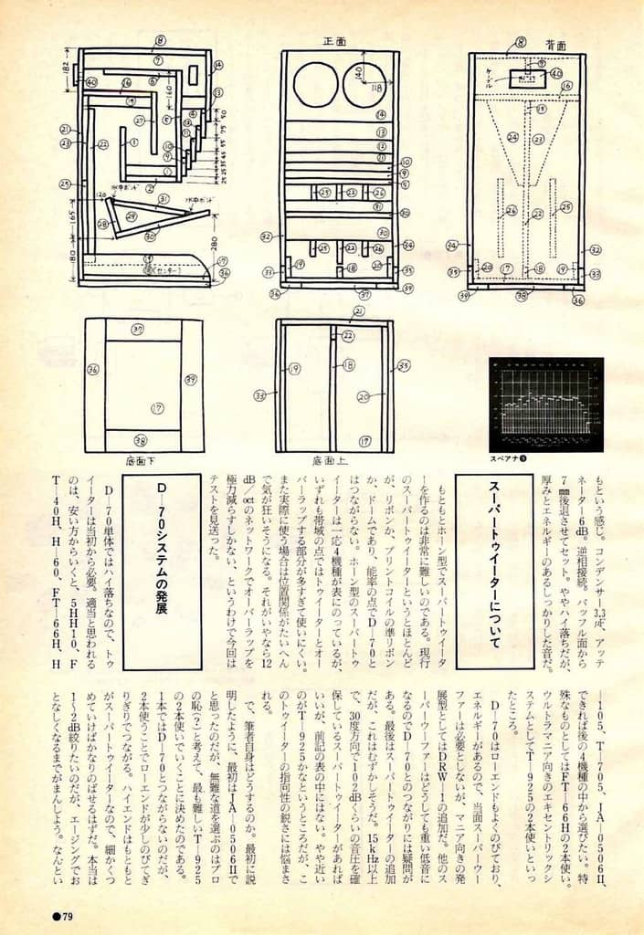 Ｄ58ＥＳ　バックロードホーン 超美品！長岡鉄男氏設計D58ES大型バックロードホーン引き取り