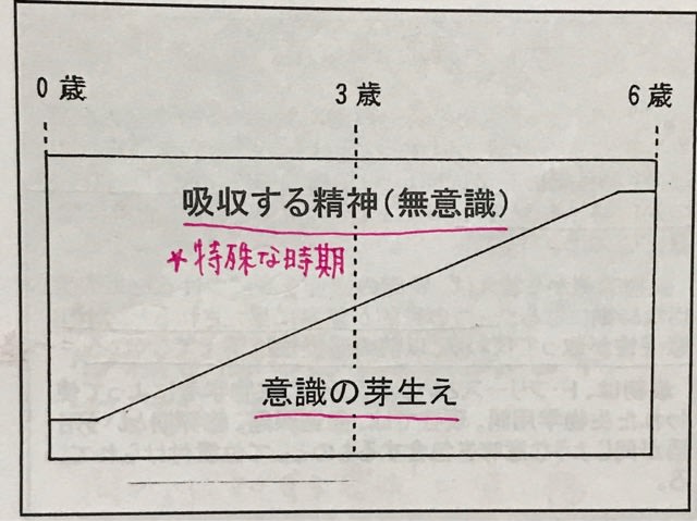 モンテッソーリ教育 実践理論(前編) - Je vis ma vie モンテッソーリ教育 実践理論(前編) - Je vis ma vie
