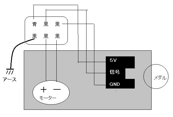 甲鉄城のカバネリ - 回胴式遊技機技術研究 J-Slot Amusement 甲鉄城のカバネリ - 回胴式遊技機技術研究 J-Slot Amusement