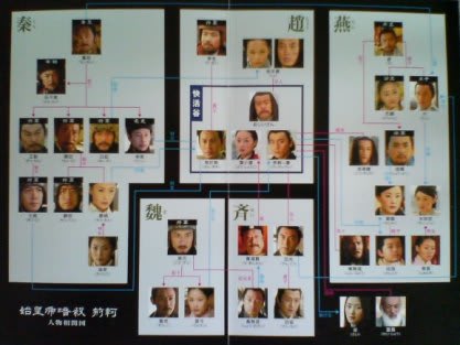始皇帝暗殺 荊軻」DVD-BOX1が到着～♪ - 喜喜なつぶやき