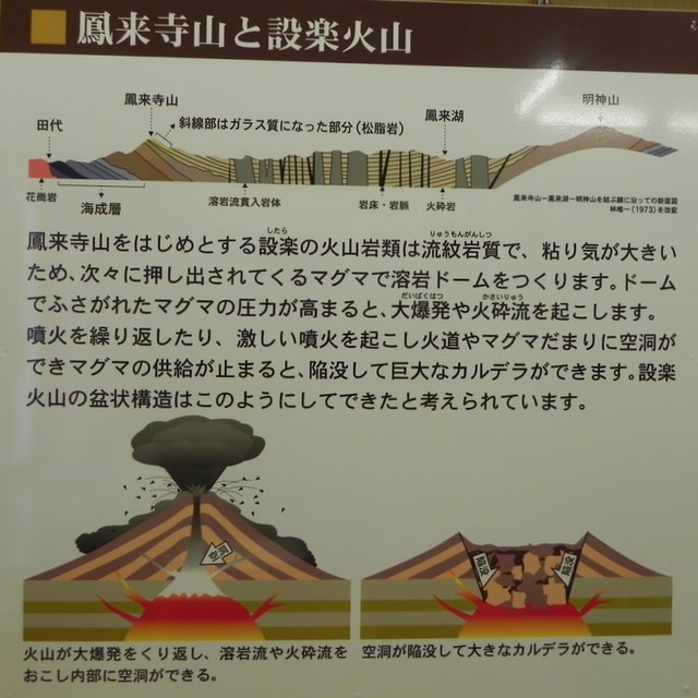 FM131_02 海さち山さち◇鳳来寺山自然科学博物館 (Ⅱ) 2022年02 FM131_02 海さち山さち◇鳳来寺山自然科学博物館 (Ⅱ) 2022年02
