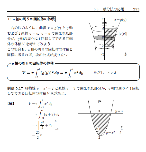 東京大学・理系・数学・微積分・立体の体積 - 難関大学・数学の発想の 東京大学・理系・数学・微積分・立体の体積 - 難関大学・数学の発想の