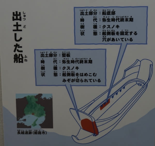 兵庫県立考古博物館 春季特別展「古墳時代の技術革新」観覧記 on 兵庫県立考古博物館 春季特別展「古墳時代の技術革新」観覧記 on