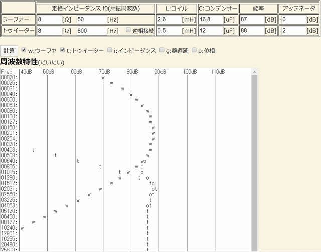 ネットワーク変更（自作2way） - エスプリの香り