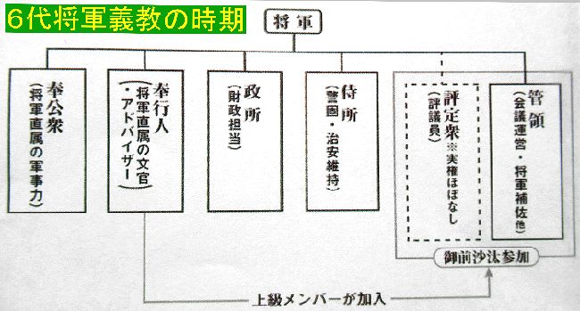 流行に  歴史教室12月 三ヵ国守護・赤松義則 - 私の日帰り散策 人文