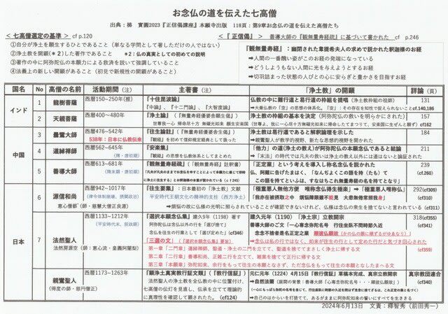 正信偈講座』取意讃嘆ノート - 堺から日本へ! 世界へ! 正信偈講座』取意讃嘆ノート - 堺から日本へ! 世界へ!