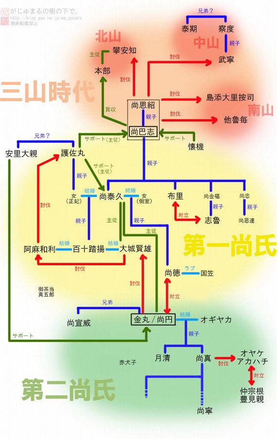 琉球史ふりかえり一覧表 - がじゅまるの樹の下で。