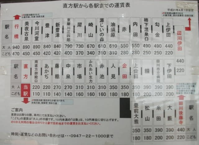 ○平成ちくほう鉄道車両いろいろ；その5「ちくまる号（ブルー