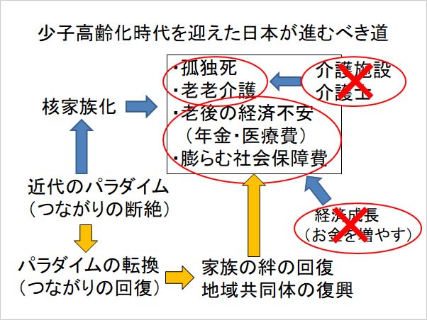 2025新入荷 TERAKOYAオンライン読書会 資本主義の崩壊がはじまる！「秩序 その他