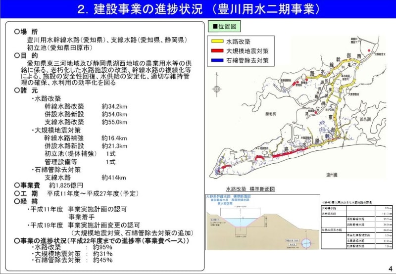 豊川用水二期事業の計画変更説明会 - 竹内しげやす 市政