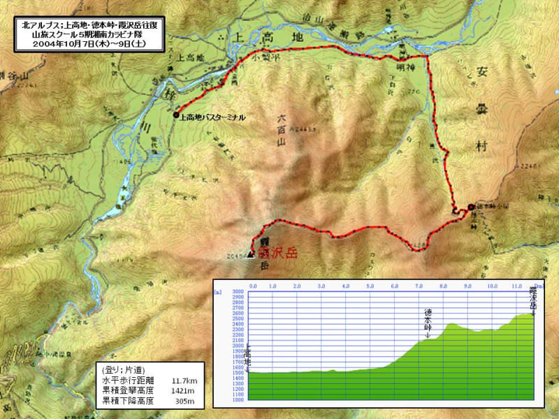 3171 外国切手 【未発行】アルメニア 1921年 電車 山岳図 無目打 3171 外国切手 【未発行】アルメニア 1921年 電車 山岳図 無目打