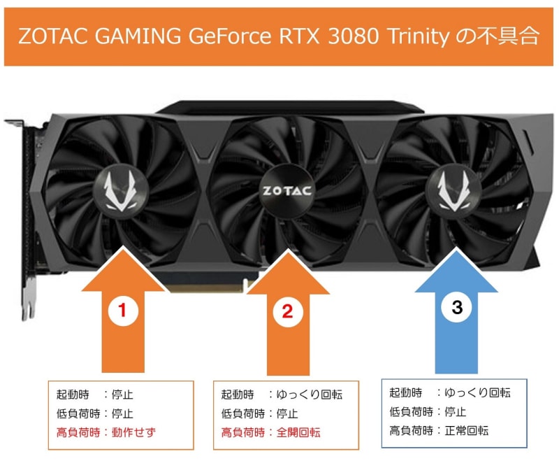 玄人志向 〔中古〕GeForce RTX 3080 GG-RTX3080-E10GB/TP（中古