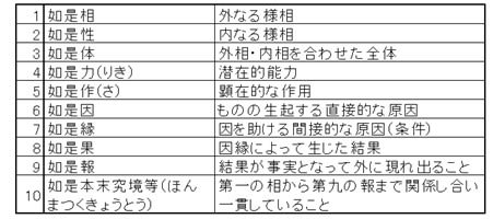 見事な創造力 仏教思想：中国天台思想概要（その4） hiroべの気まま部屋 - 人文