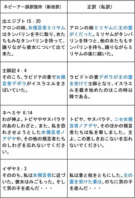 ヘブライ語・ギリシャ語・英語 逐語訳聖書 第4巻版 4冊 まとめて