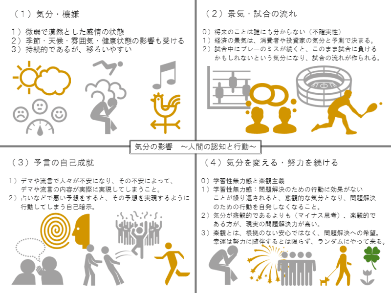 気分の影響 人間の認知と行動 教育と社会の認知心理学