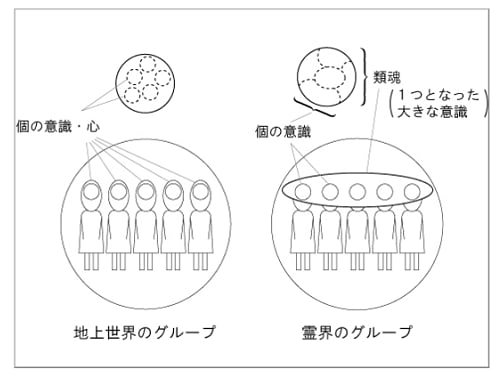 今年は恐怖、不安に勝つこと！」 スピリチュアリズム つづき