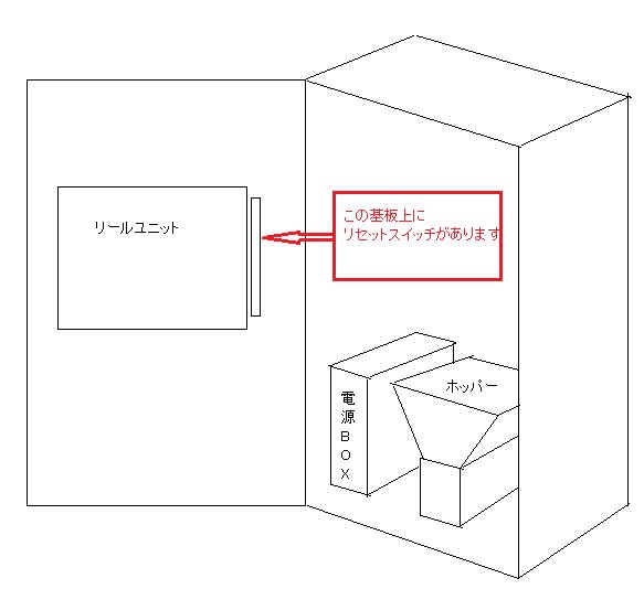 甲賀忍法帖バジリスク絆2・リセットスイッチはどこ? - 回胴式 甲賀忍法帖バジリスク絆2・リセットスイッチはどこ? - 回胴式