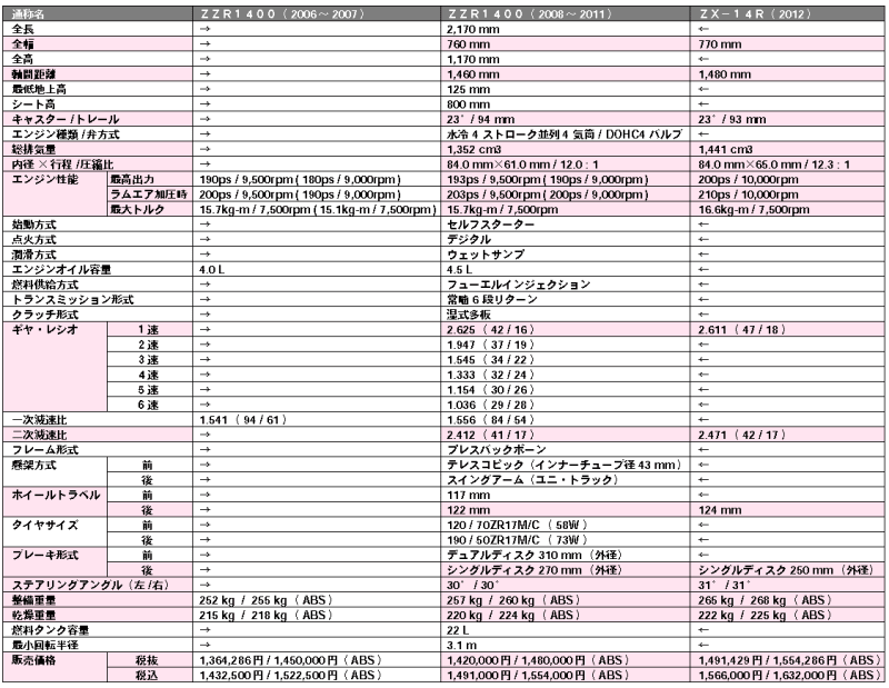 2024 Ninja ZX-4RR適合製品情報 | TRICK STAR 製品 | TRICK STAR