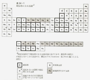 固体物理の基礎 下・2 固体の物性各論: アシュクロフト 固体物理の基礎 下・2 固体の物性各論: アシュクロフト