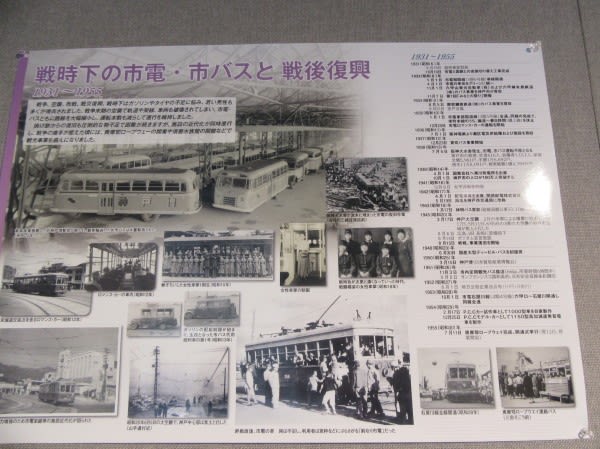 神戸市電の歴史 ~市営交通100周年懐かしの写真パネル展より 神戸市電の歴史 ~市営交通100周年懐かしの写真パネル展より