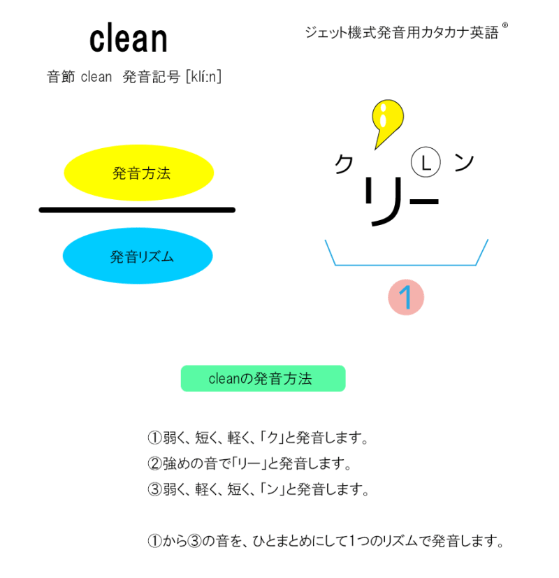I learned a lot from having a native speaker practice all